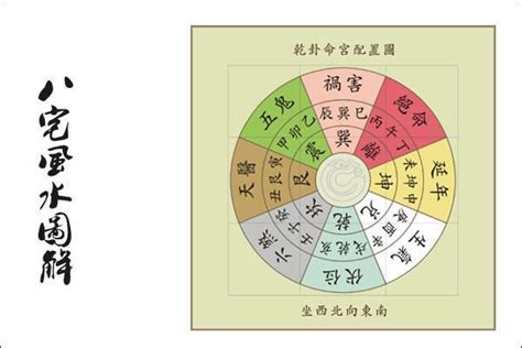 乾宅风水布局|阳宅风水基础入门，所谓的乾宅是什么意思？